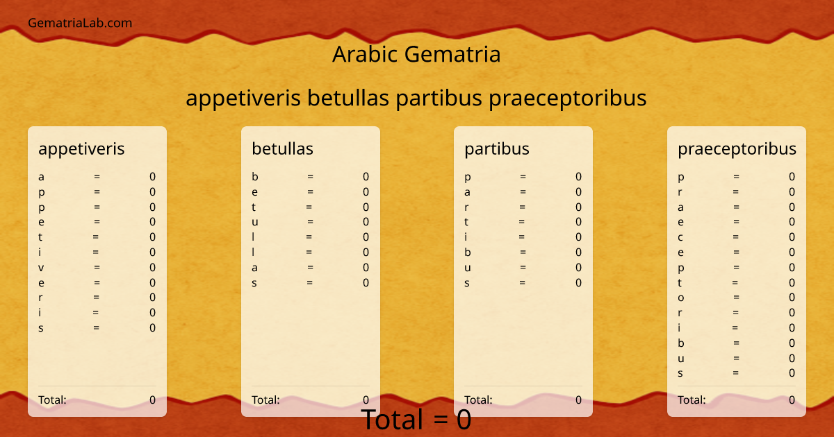 appetiveris betullas partibus praeceptoribus in arabic Gematria
